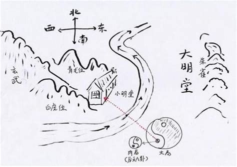 龍道 風水|老祖宗總結《地理五訣》之「龍穴砂水向」，風水解。